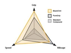 CONTINENTAL Pneu GP 5000 Marron Grand Prix 5000 Black Transparent 700x25c 700x28c 9 CONTINENTAL Pneu GP 5000 Marron Grand Prix 5000 Black Transparent 700x25c 700x28c -Vélos Série Boutique continental pneu gp 5000 marron grand prix 5000 black transparent 700x25c 700x28c 3