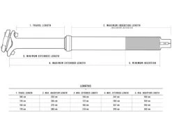 CRANKBROTHERS Tige De Selle Télescopique 150mm ⌀31,6mm 43,7cm -Vélos Série Boutique crankbrothers tige de selle telescopique 150mm 316mm 437cm 3