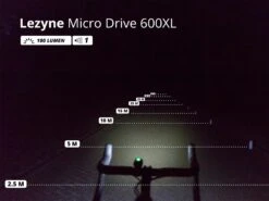 LEZYNE Éclairage Avant LED Micro Drive 600XL -Vélos Série Boutique lezyne eclairage avant led macro drive 600xl 2