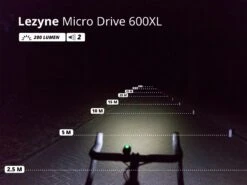 LEZYNE Éclairage Avant LED Micro Drive 600XL -Vélos Série Boutique lezyne eclairage avant led macro drive 600xl 3