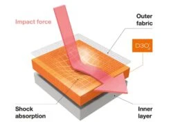 TROY LEE DESIGNS Stage Protection Genouillère VTT -Vélos Série Boutique troy lee designs stage protection genouillere vtt 4