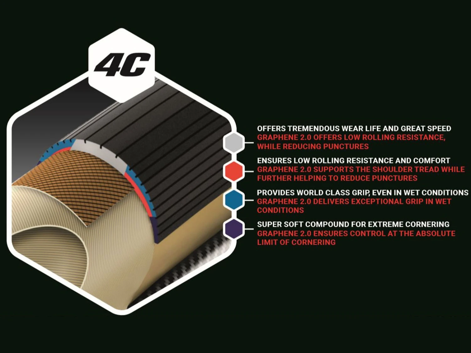 VITTORIA Rubino Pro Control Pneu Graphene 2.0 Noir 700x23c 700x25c 700x28c 5 VITTORIA Rubino Pro Control Pneu Graphene 2.0 Noir 700x23c 700x25c 700x28c – Image 3